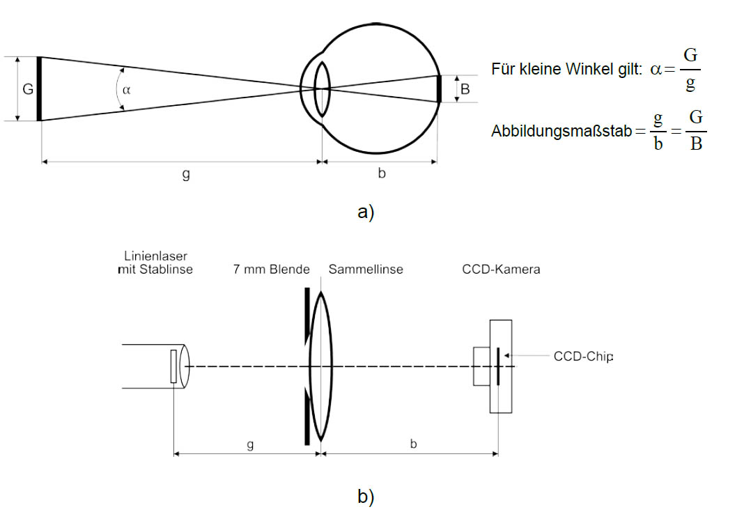Extended laser source
