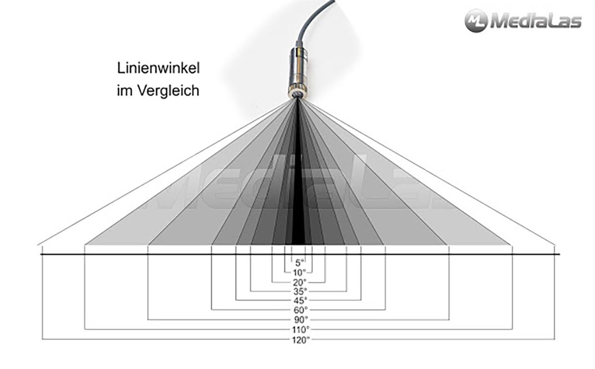 Overview comparing line laser projection angles