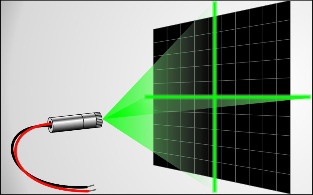Cross line Laser module GREEN 5 mW, adjustable focus, insulated