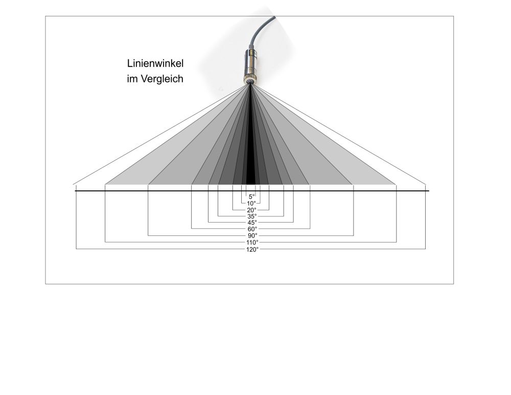 Linienlaser Modul HELLROT 50mW, justierbar, isoliert